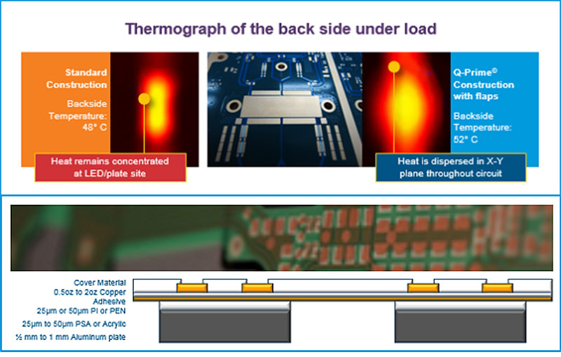 Thermal